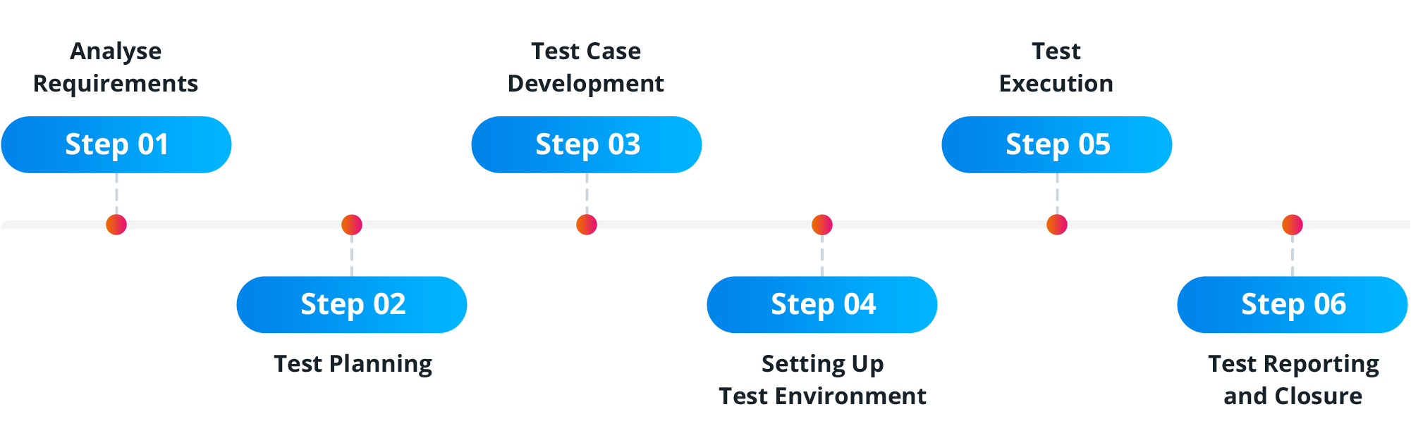 Step by step
